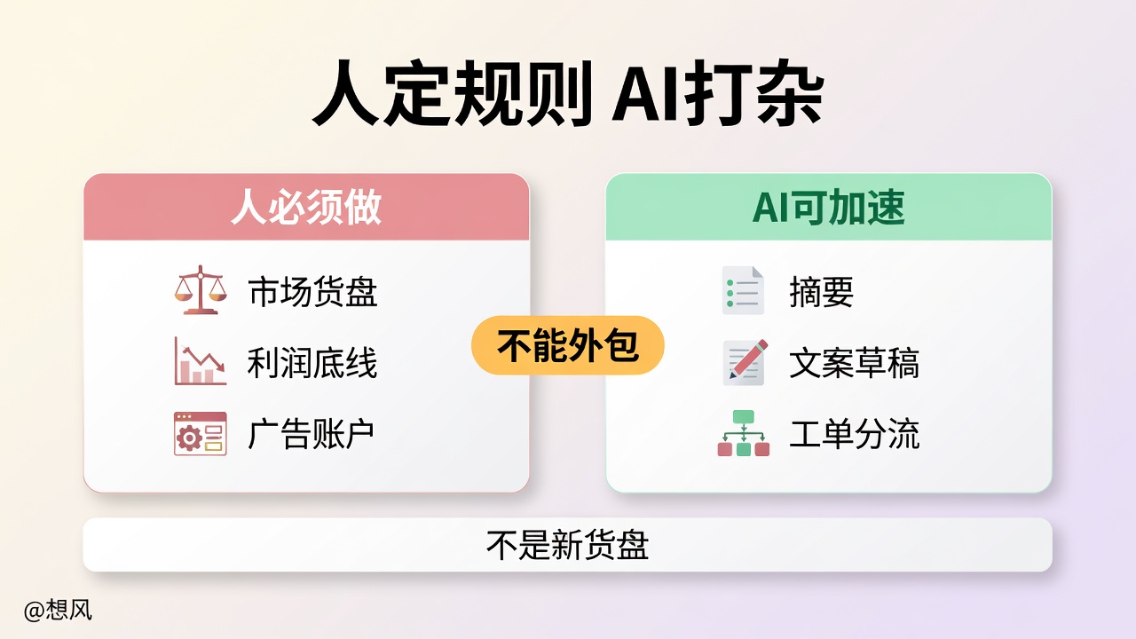 人定规则 AI打杂:人必须做市场货盘利润广告