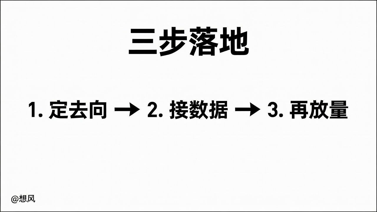 TikTok Ads Manager 三步：分目的、接数据、再放量